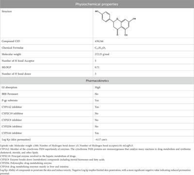 Naringenin as potent anticancer phytocompound in breast carcinoma: from mechanistic approach to nanoformulations based therapeutics